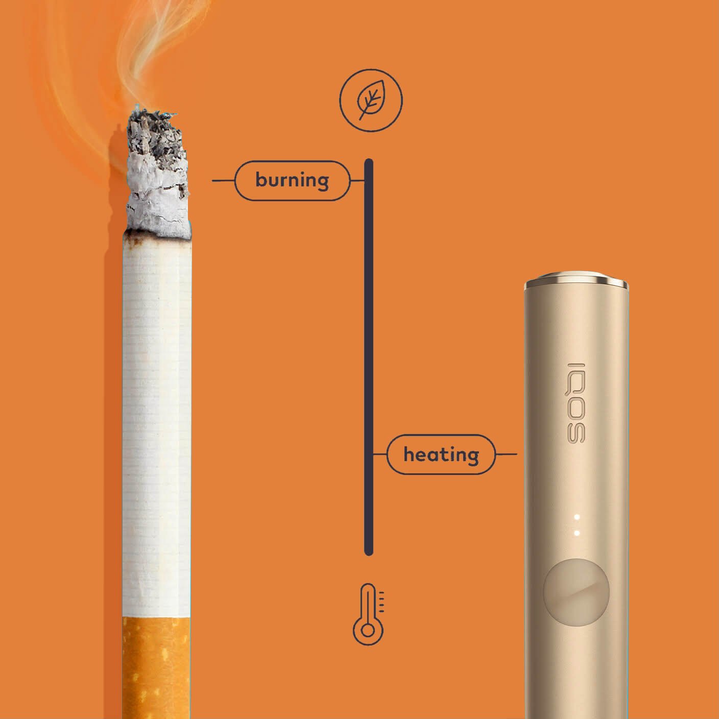 Information about burning cigarette and heating IQOS
