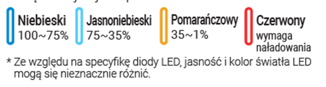 Status migania diody LED wskazujący opcje lil SOLID Ez